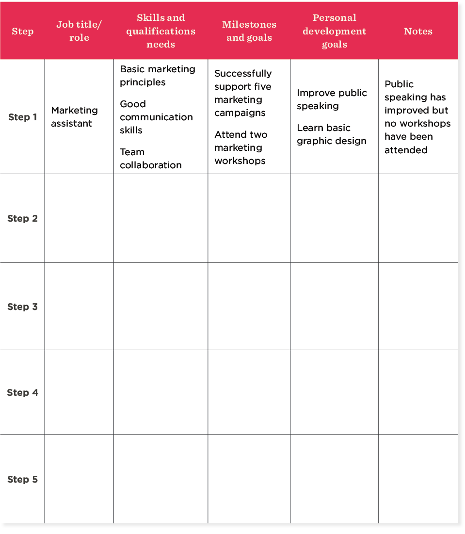 Career Path Template To Empower Your Teams Development HiBob