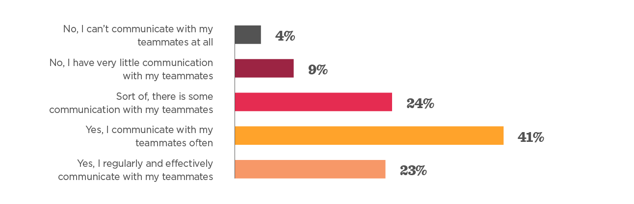 Return to office survey: Questions and template | HiBob