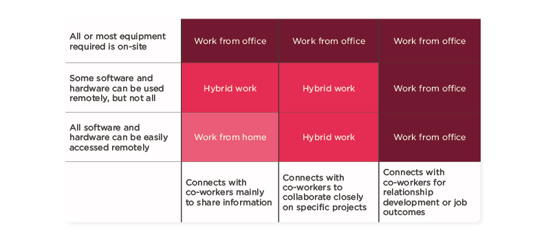 Hybrid Work Survey Questions For The Perfect Hybrid Work Policy