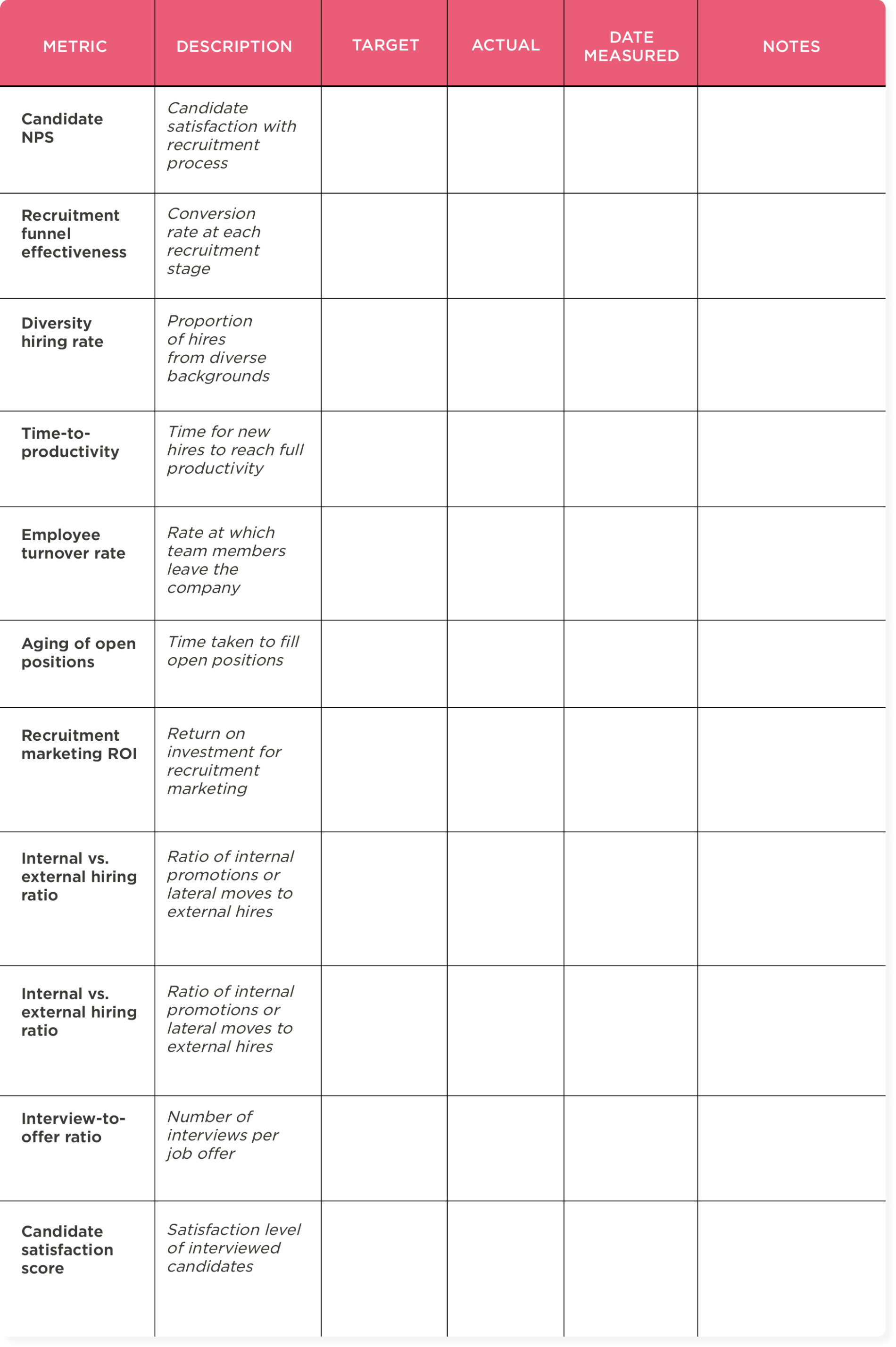 17 recruiting metrics you need to track | Template included