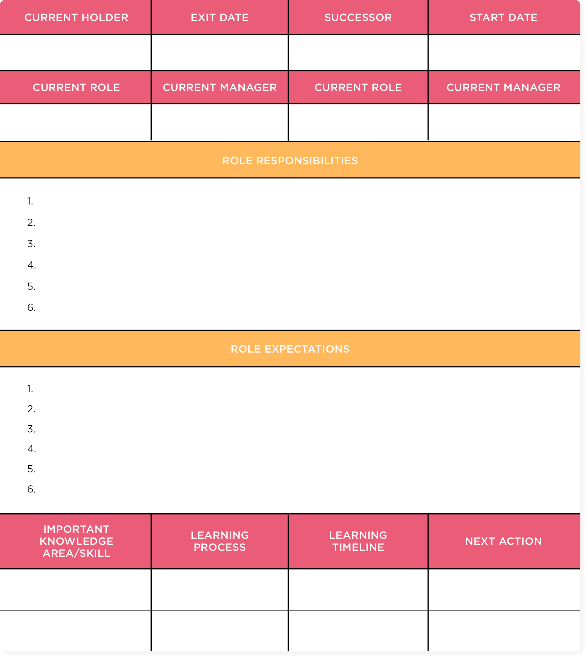 Workforce planning templates: Simplify your planning process