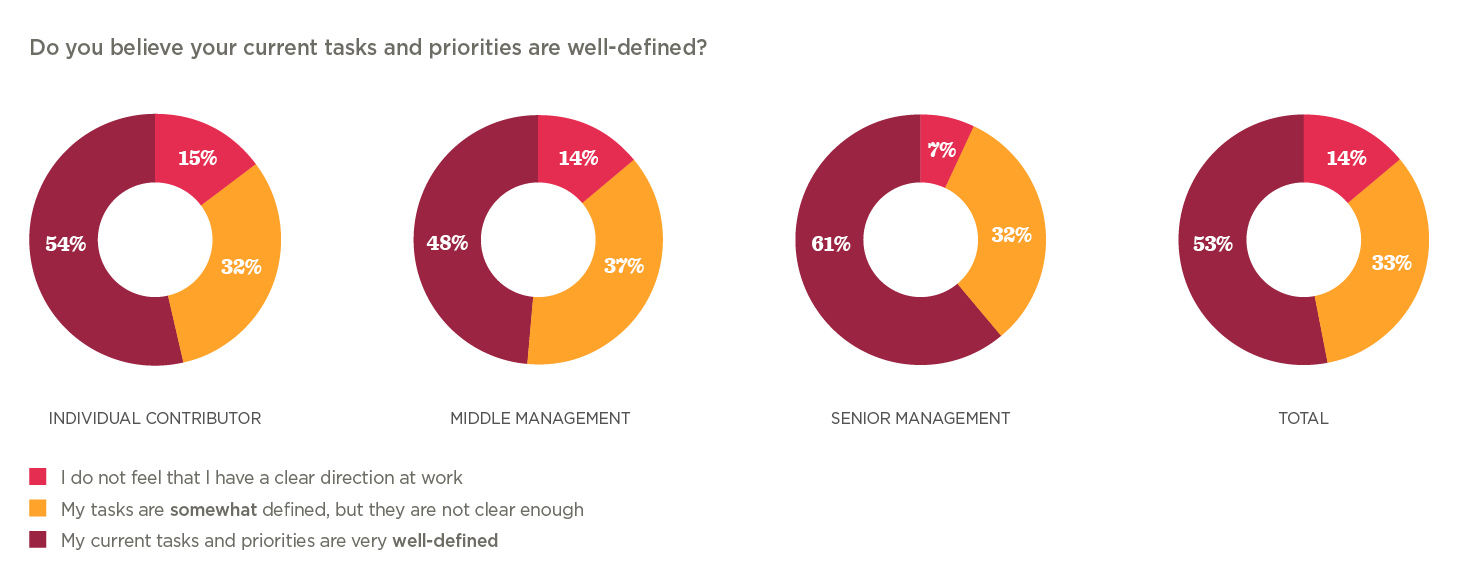 The future of work is hybrid - Research - HiBob