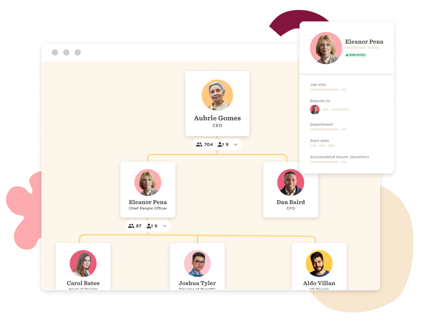 org chart displaying CEO Aubrle Gomes and team, including Eleanor Pena, Dan Baird, and others, colorful design with avatars and details