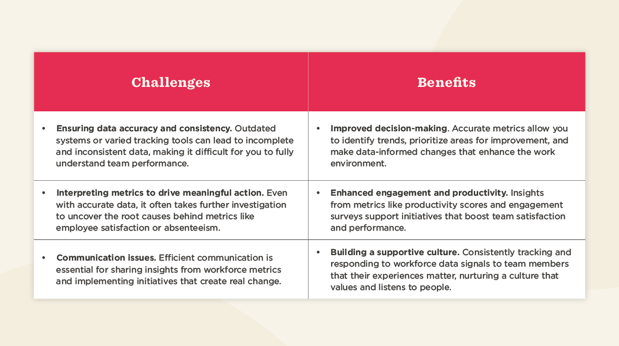 9 workforce management metrics for success | HiBob